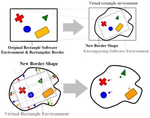 A technique for adapting content to a non-rectangular display